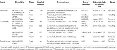 Adverse Effects and Toxicity of Immune Checkpoint Inhibitors For Patients With Urothelial Carcinoma